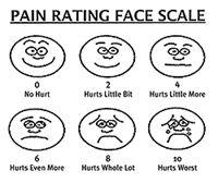 Pain Scale